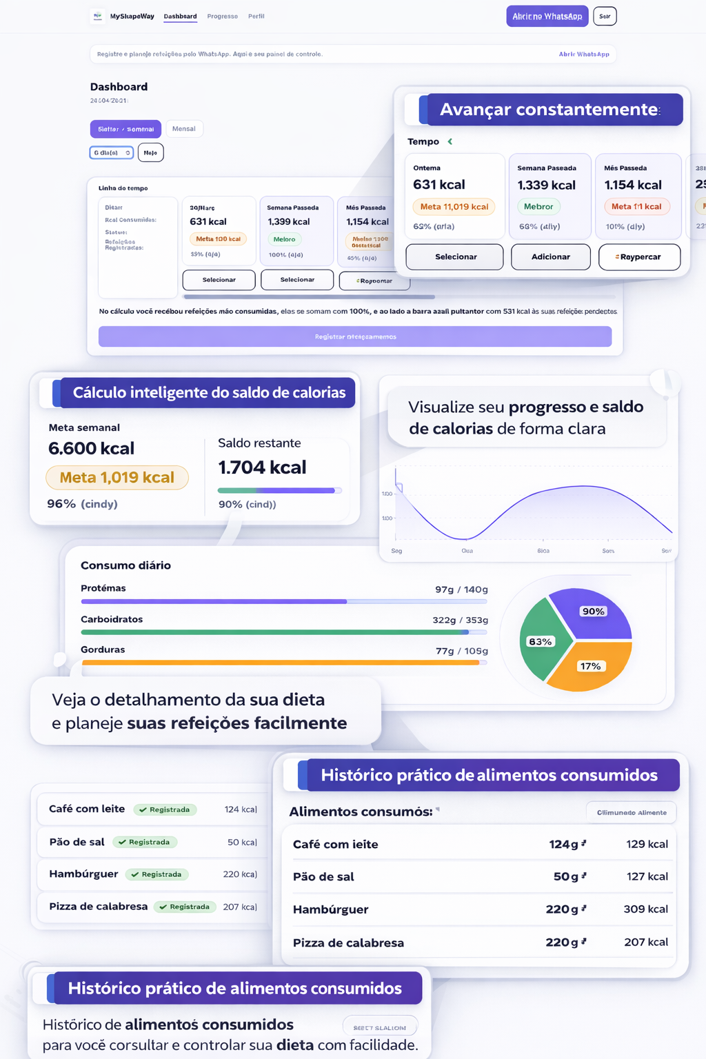 Plataforma com progresso, gráficos e histórico de refeições